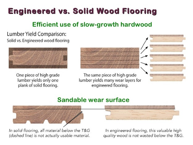 Engineerd Flooring Vs Hardwood, Cost Of Hardwood Vs Engineered Flooring