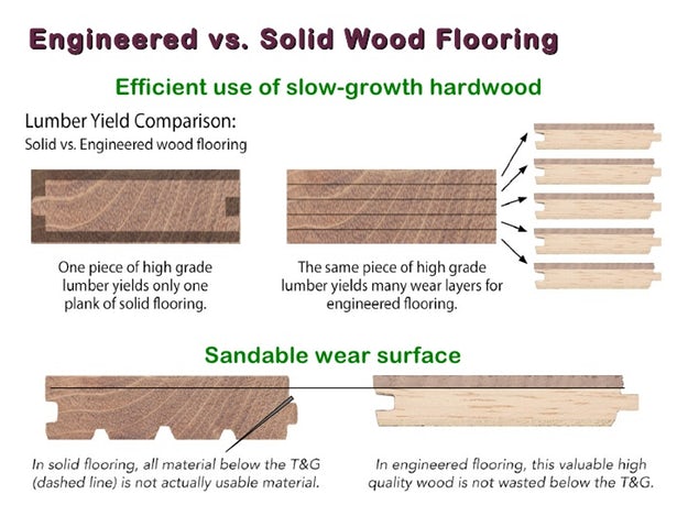 Engineerd flooring VS Hardwood flooring - Top wood timber flooring